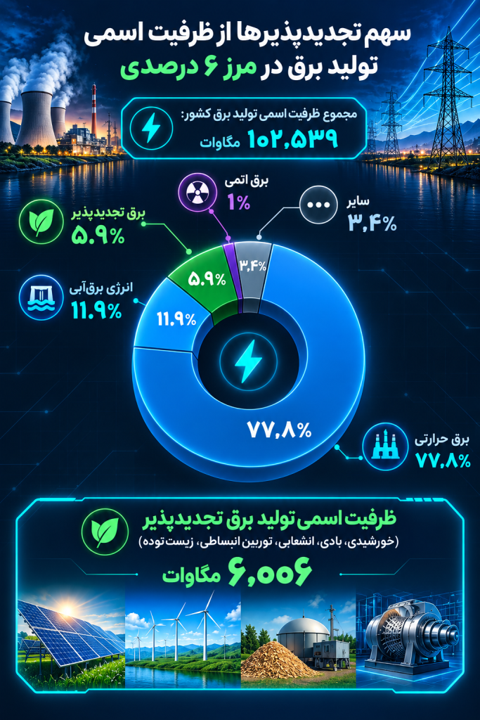 اینفوگرافیک روز